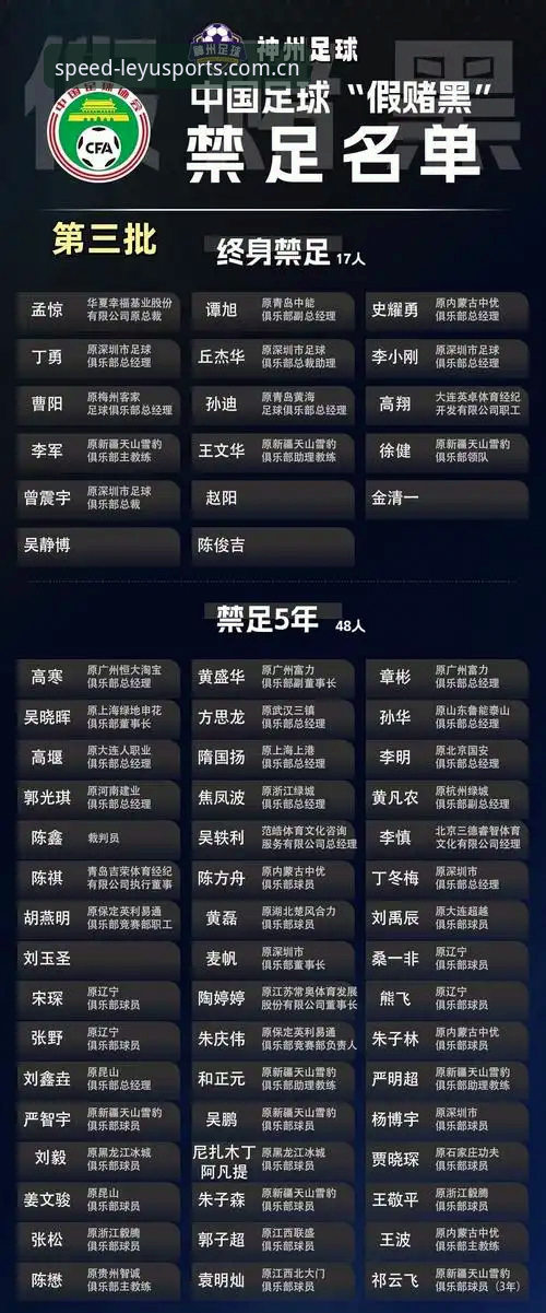 乐鱼官方网站地址 资深用户解读中国足协第三批禁足名单:从行业乱象看体育平台的合规价值